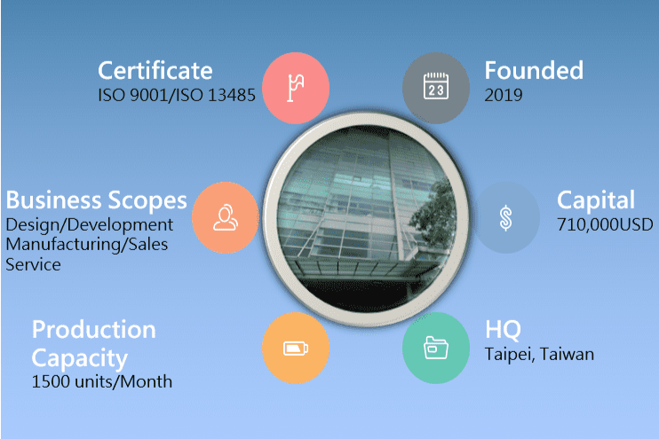 Company Profile